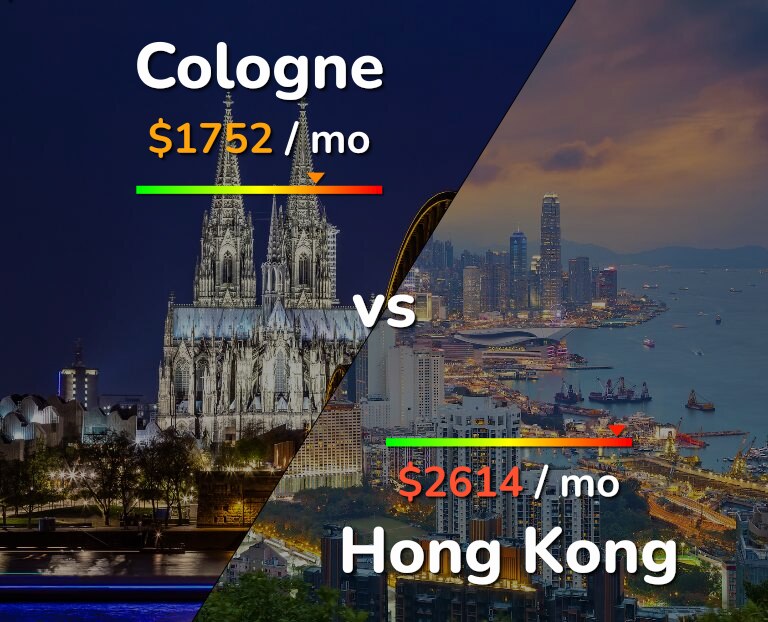Cost of living in Cologne vs Hong Kong infographic