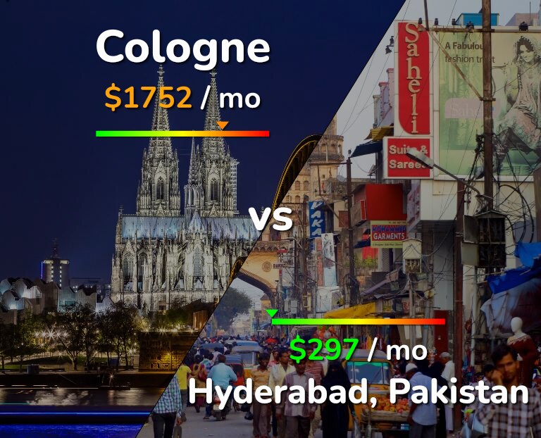 Cost of living in Cologne vs Hyderabad, Pakistan infographic