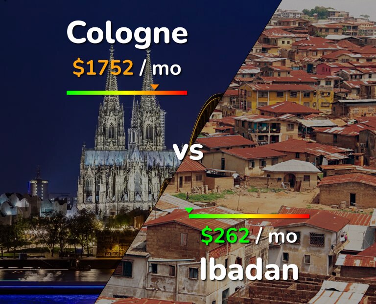 Cost of living in Cologne vs Ibadan infographic