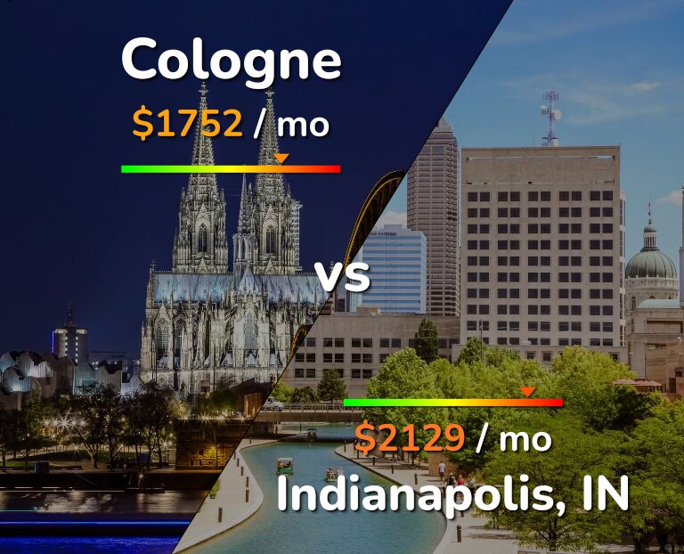 Cost of living in Cologne vs Indianapolis infographic