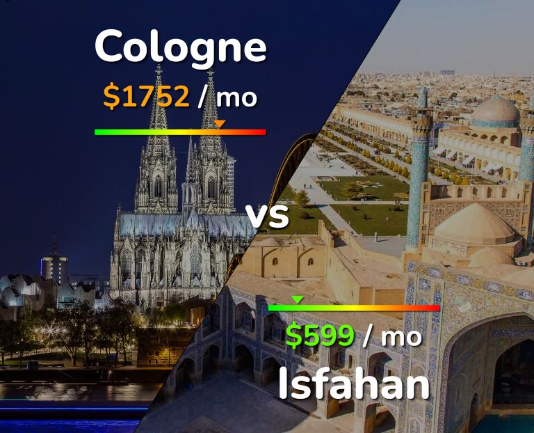 Cost of living in Cologne vs Isfahan infographic