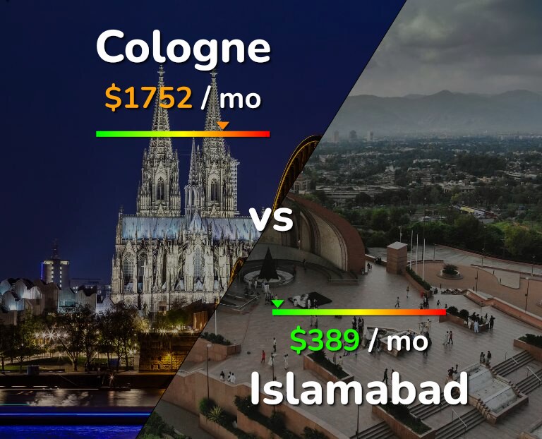 Cost of living in Cologne vs Islamabad infographic