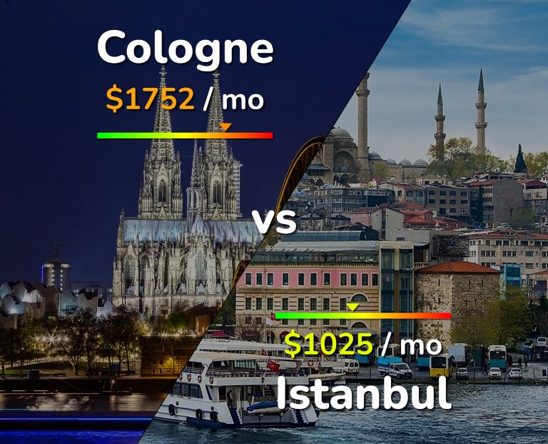 Cost of living in Cologne vs Istanbul infographic