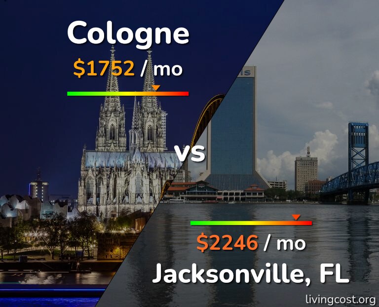 Cost of living in Cologne vs Jacksonville infographic