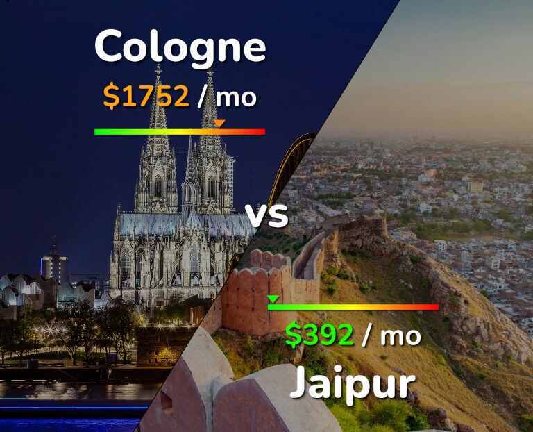 Cost of living in Cologne vs Jaipur infographic