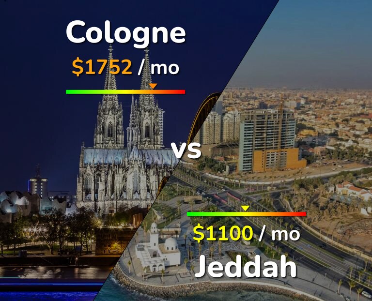 Cost of living in Cologne vs Jeddah infographic