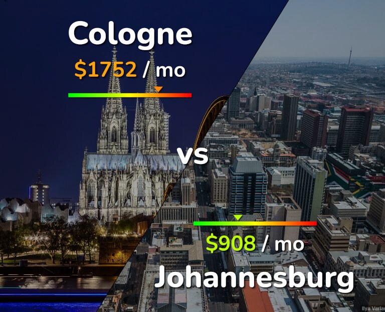Cost of living in Cologne vs Johannesburg infographic