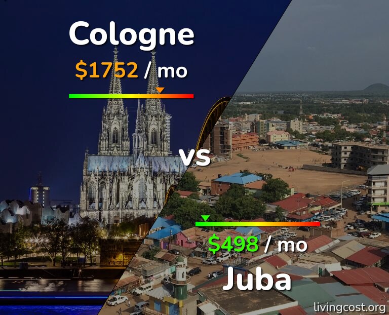 Cost of living in Cologne vs Juba infographic