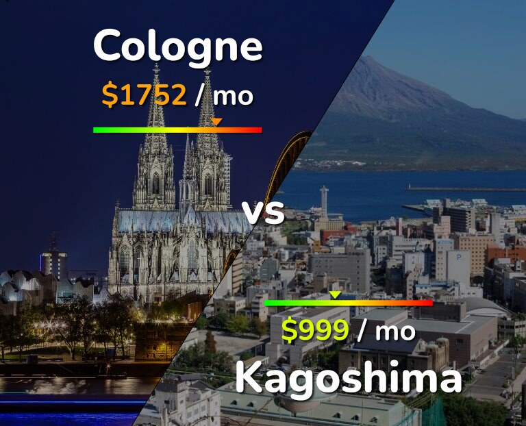 Cost of living in Cologne vs Kagoshima infographic