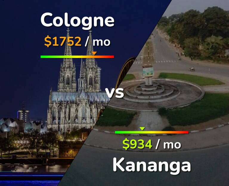 Cost of living in Cologne vs Kananga infographic
