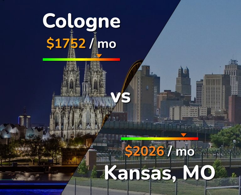 Cost of living in Cologne vs Kansas infographic