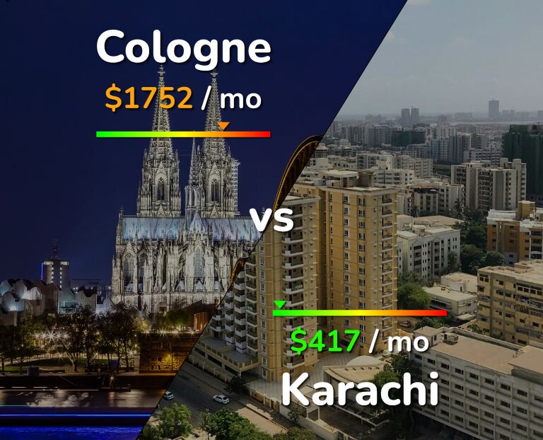 Cost of living in Cologne vs Karachi infographic
