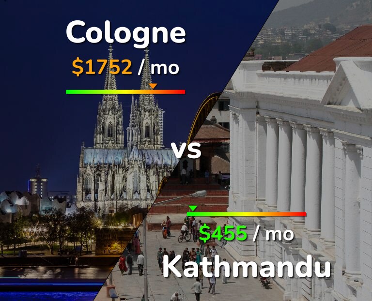 Cost of living in Cologne vs Kathmandu infographic