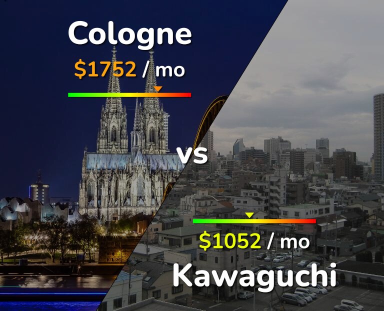 Cost of living in Cologne vs Kawaguchi infographic