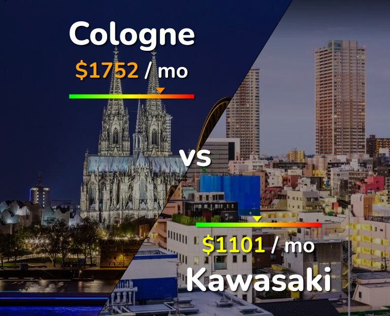 Cost of living in Cologne vs Kawasaki infographic