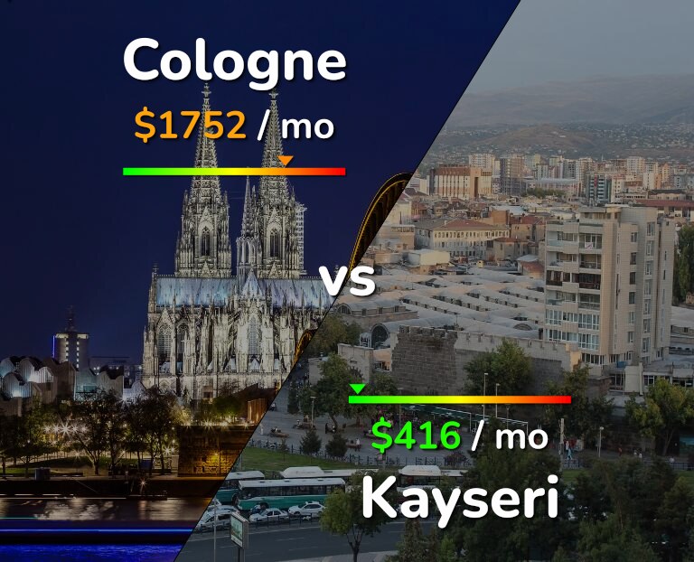 Cost of living in Cologne vs Kayseri infographic