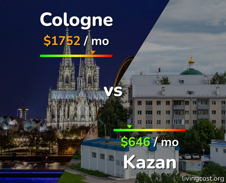 Cost of living in Cologne vs Kazan infographic