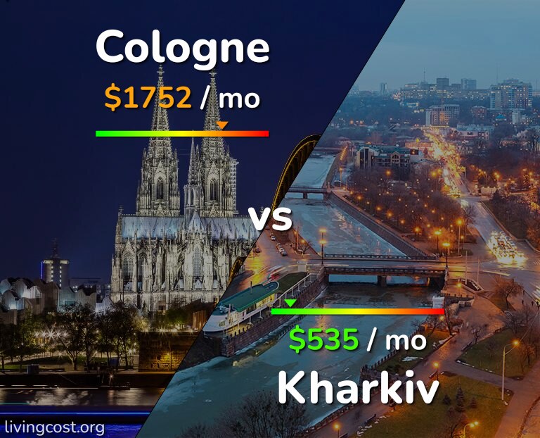 Cost of living in Cologne vs Kharkiv infographic