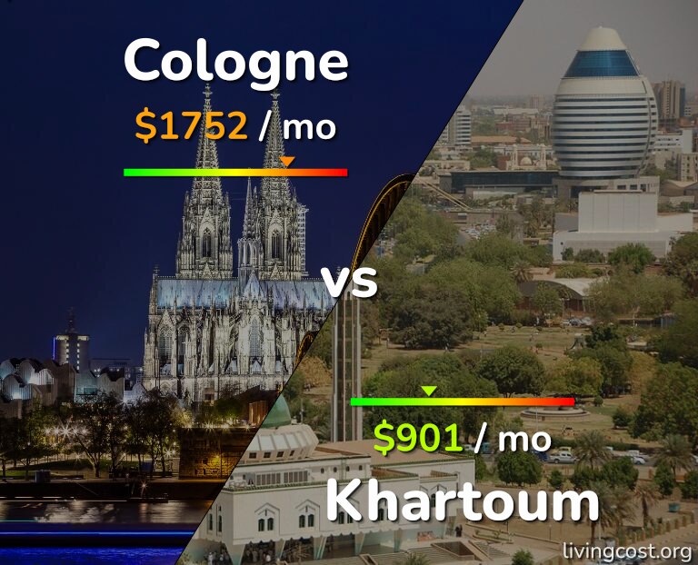 Cost of living in Cologne vs Khartoum infographic