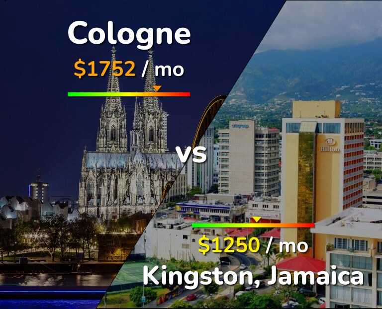 Cost of living in Cologne vs Kingston infographic