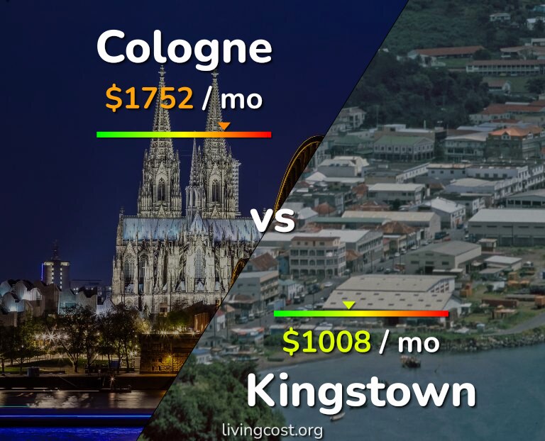 Cost of living in Cologne vs Kingstown infographic