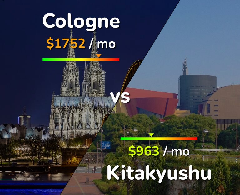 Cost of living in Cologne vs Kitakyushu infographic