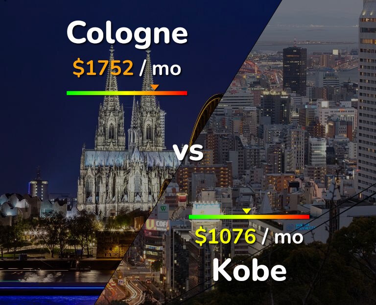 Cost of living in Cologne vs Kobe infographic
