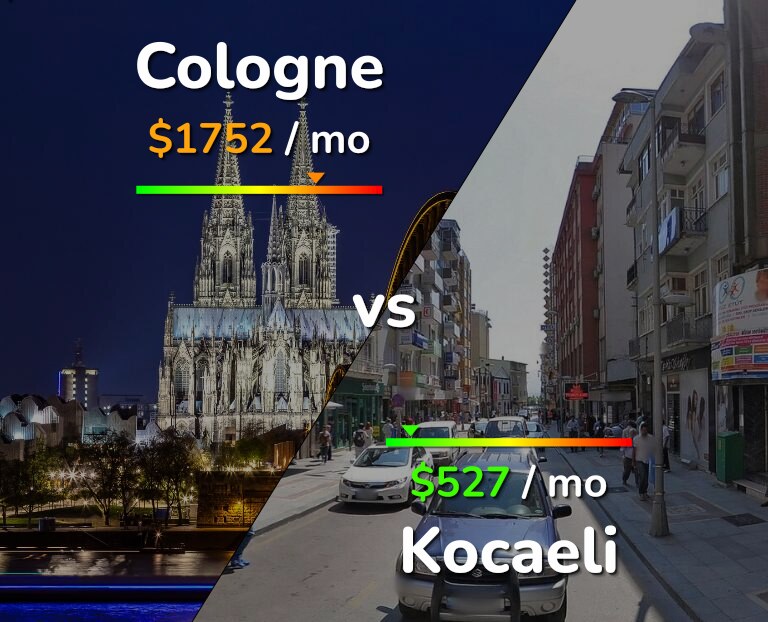 Cost of living in Cologne vs Kocaeli infographic