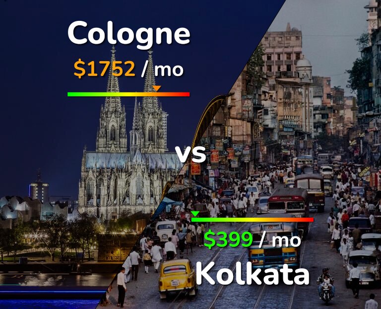 Cost of living in Cologne vs Kolkata infographic