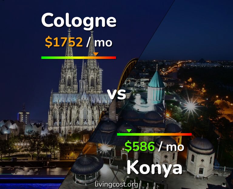 Cost of living in Cologne vs Konya infographic