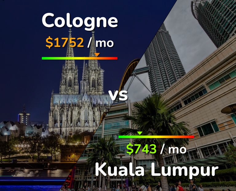 Cost of living in Cologne vs Kuala Lumpur infographic