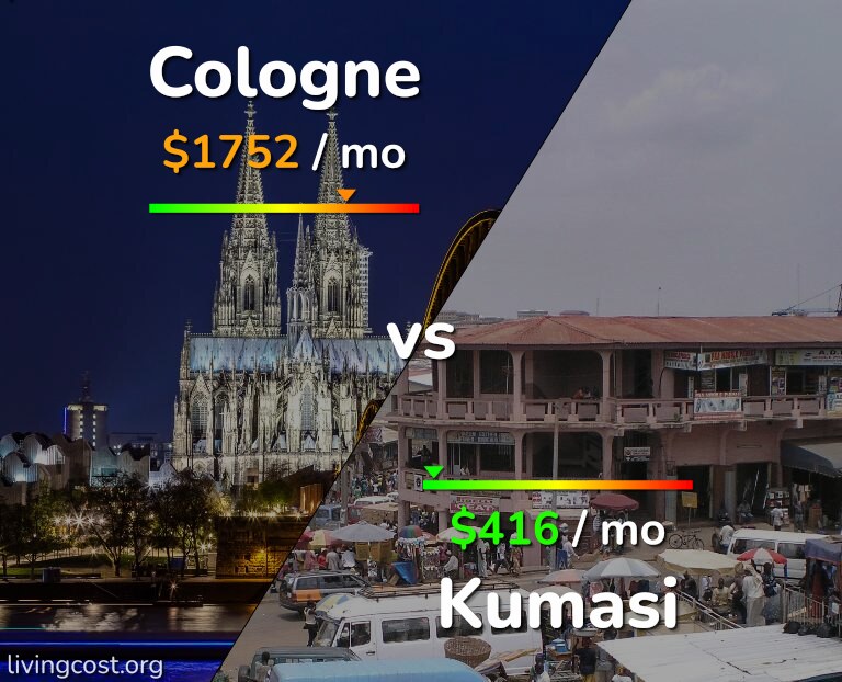 Cost of living in Cologne vs Kumasi infographic