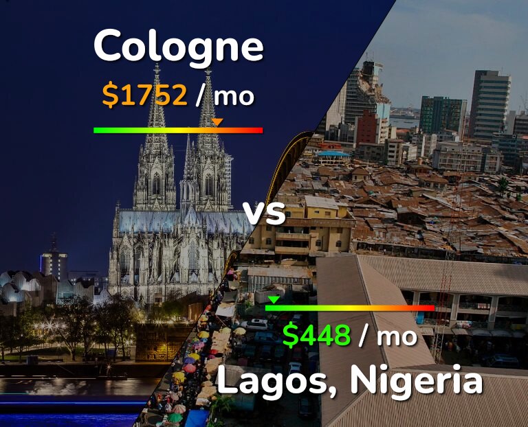 Cost of living in Cologne vs Lagos infographic