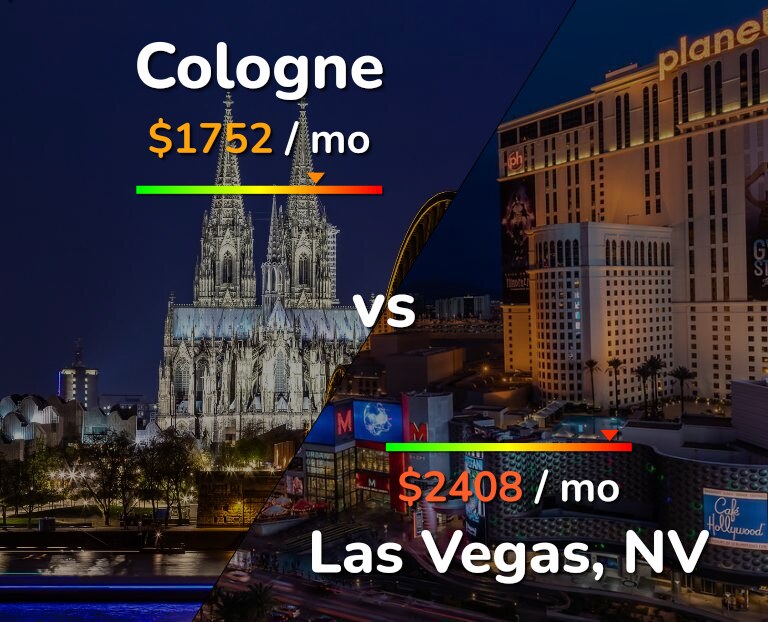 Cost of living in Cologne vs Las Vegas infographic