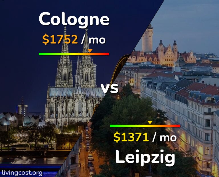 Cost of living in Cologne vs Leipzig infographic