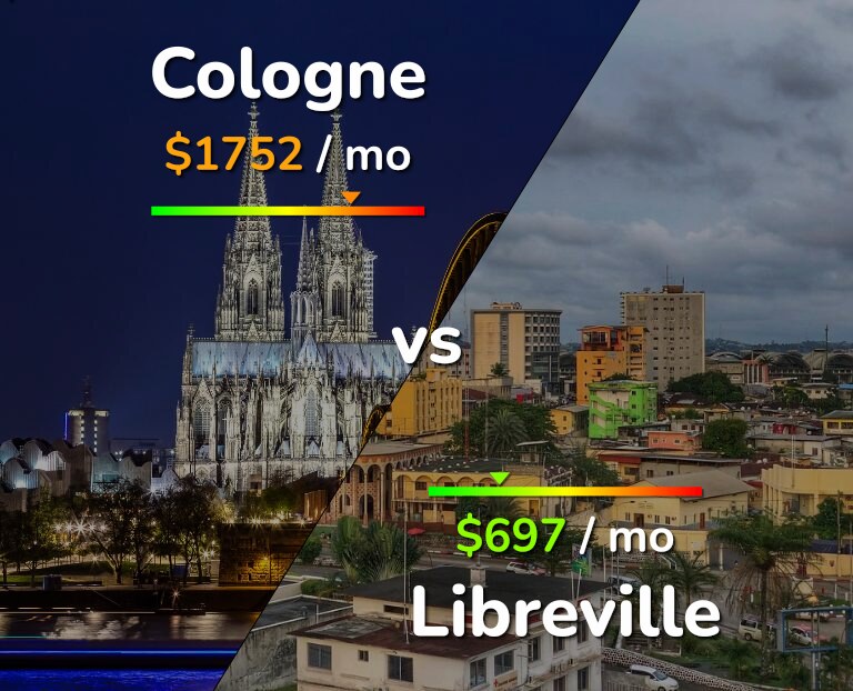 Cost of living in Cologne vs Libreville infographic