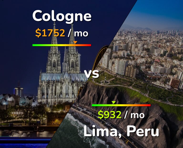 Cost of living in Cologne vs Lima infographic