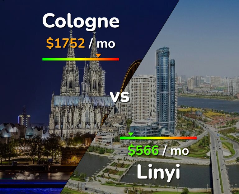 Cost of living in Cologne vs Linyi infographic