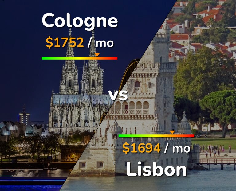 Cost of living in Cologne vs Lisbon infographic