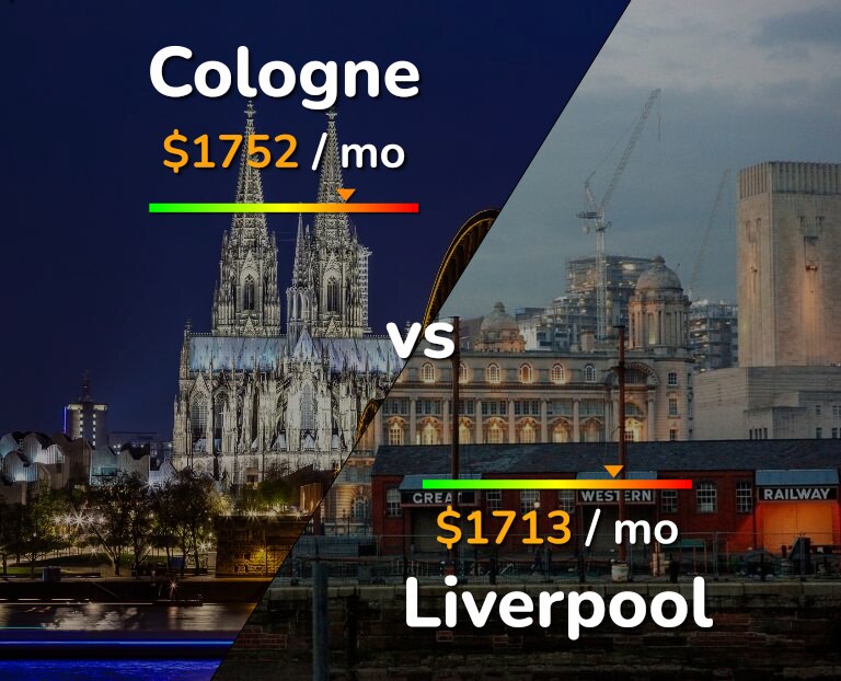 Cost of living in Cologne vs Liverpool infographic