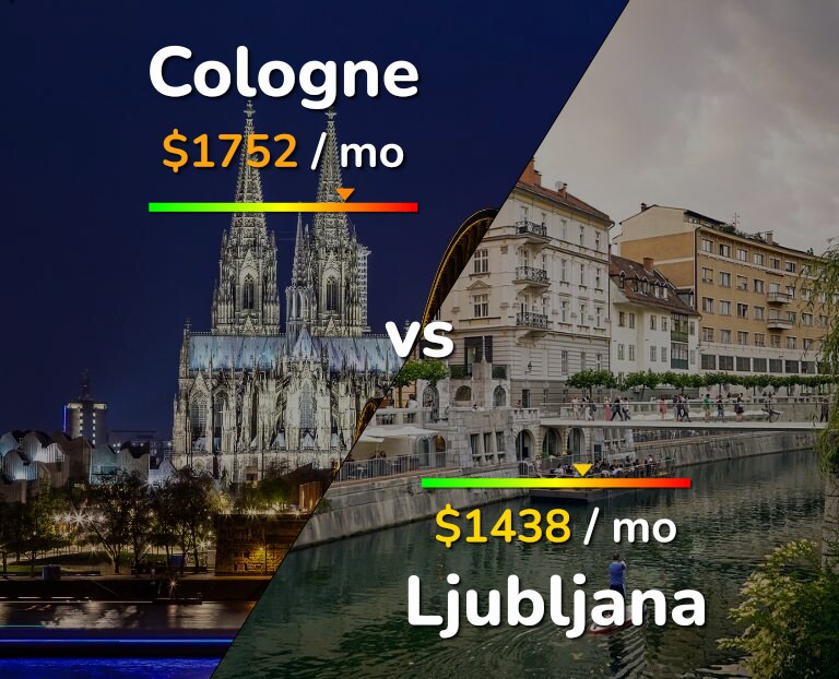 Cost of living in Cologne vs Ljubljana infographic