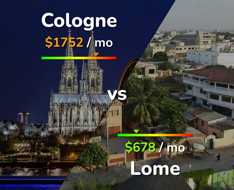 Cost of living in Cologne vs Lome infographic