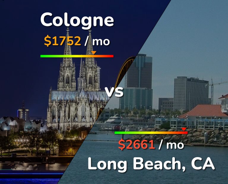 Cost of living in Cologne vs Long Beach infographic