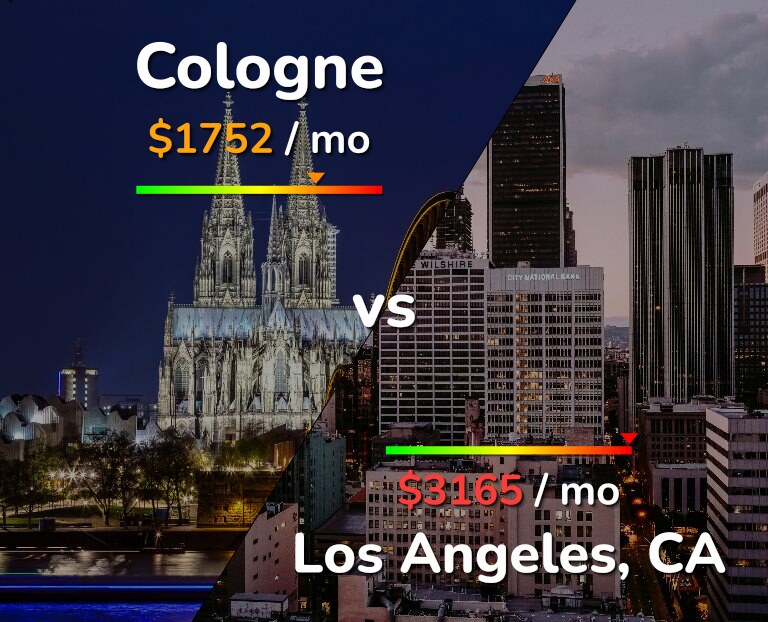 Cost of living in Cologne vs Los Angeles infographic