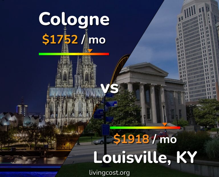 Cost of living in Cologne vs Louisville infographic
