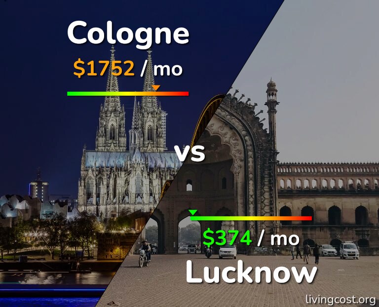 Cost of living in Cologne vs Lucknow infographic