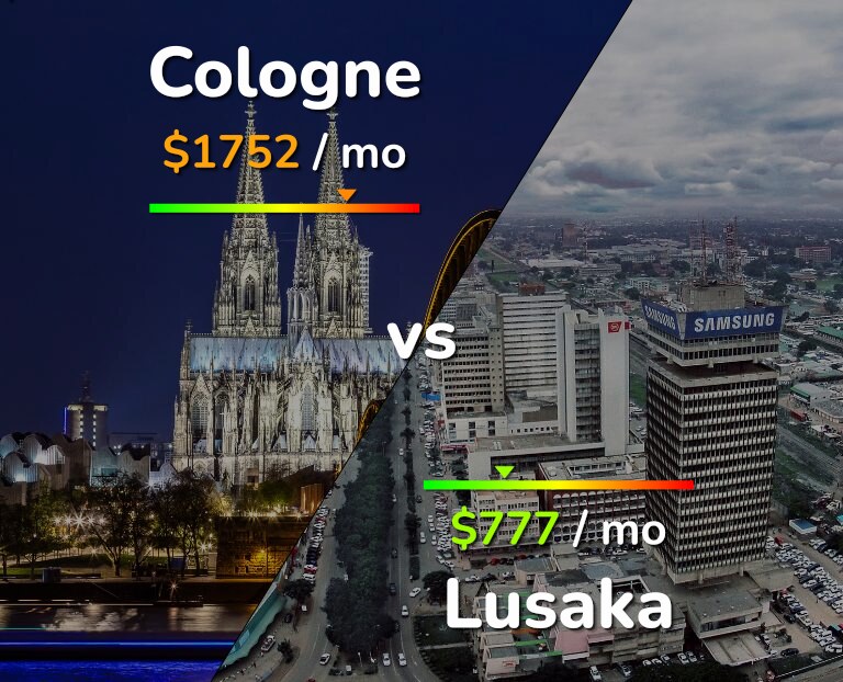 Cost of living in Cologne vs Lusaka infographic