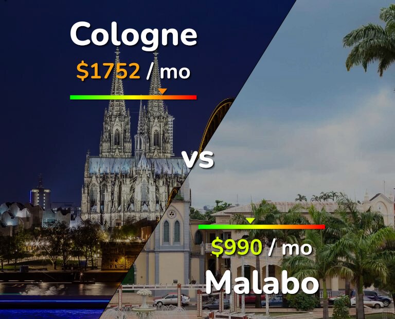 Cost of living in Cologne vs Malabo infographic