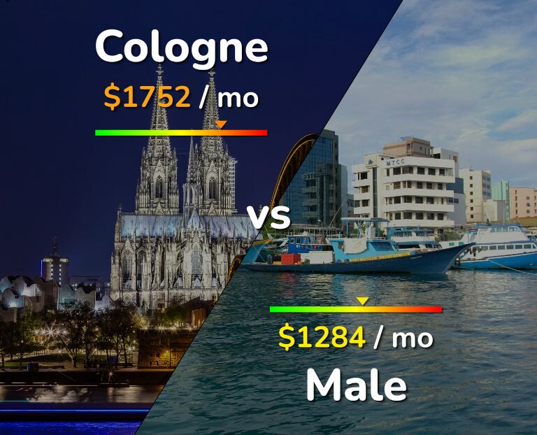 Cost of living in Cologne vs Male infographic