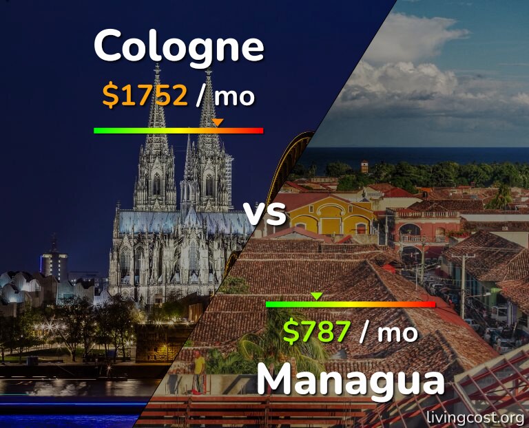 Cost of living in Cologne vs Managua infographic
